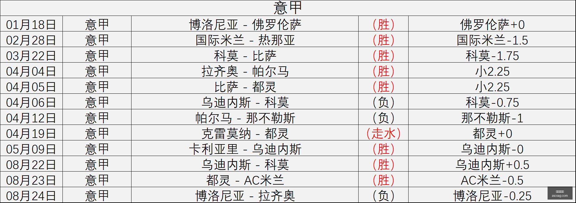 索尼电竞新,性能再突破,皇冠足球盘,皇冠足球盘,足球盘口,皇冠体育,足球投注,即时盘口