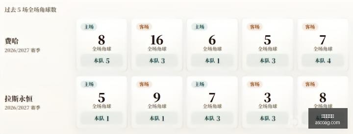 腾讯电竞新,赛事引关注,品牌合作助,皇冠足球盘,足球盘口,皇冠体育,足球投注,即时盘口